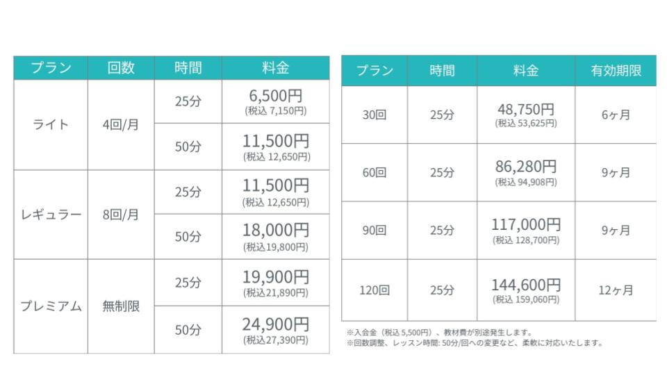 フライト英会話のオンラインプラン