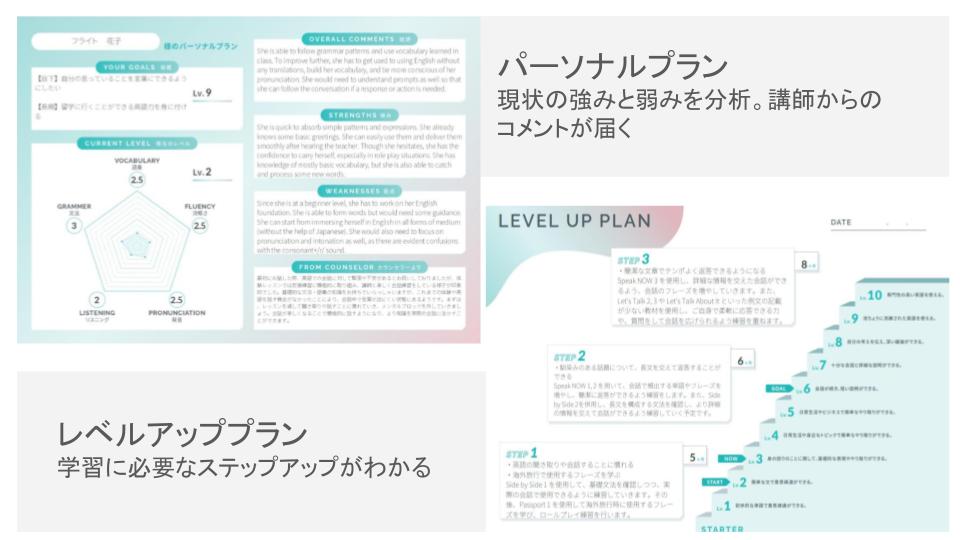 フライト英会話のパーソナルプラン